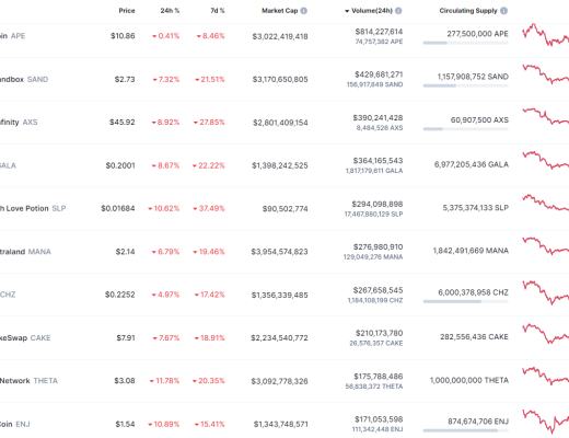 
      金色Web3.0日报 | 小鹏汽车发售NFT天猫数字藏品