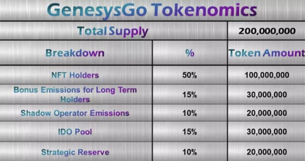 
      盘点10个Solana蓝筹NFT项目：DeGods、Portals和SMB等