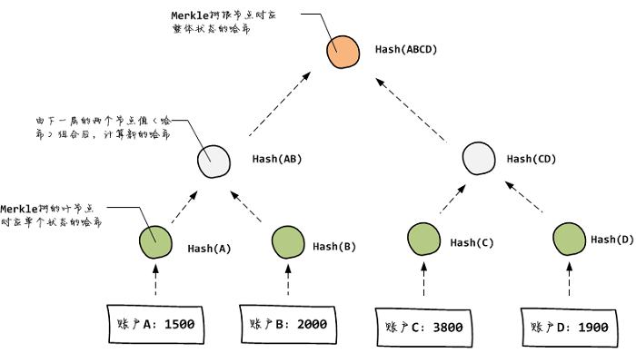 
      Arbitrum上的Tornado混币器仿盘：Twister Cash诞辰之时