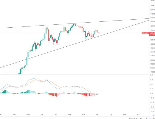 
      金色趋势丨以太坊还将有深度调整？