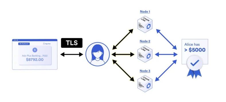 
      Arbitrum上的Tornado混币器仿盘：Twister Cash诞辰之时