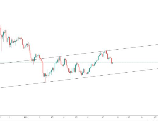 
      金色趋势丨以太坊还将有深度调整？