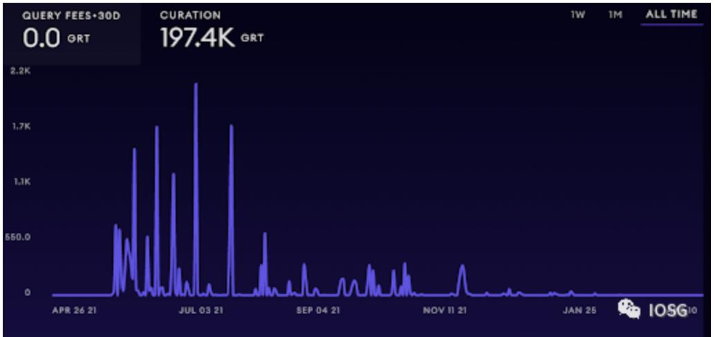 观点:预言机正开启无处不在的黄金时代