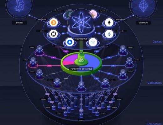 
      JZL Capital | Cosmos专题研究一：生态框架梳理 多链格局的最终形态？