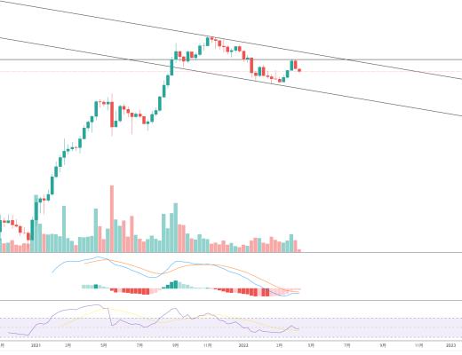 
      金色趋势丨SOL空头趋势未变