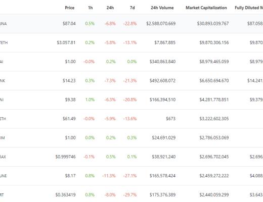 
      金色Web3.0日报 | 小鹏汽车发售NFT天猫数字藏品