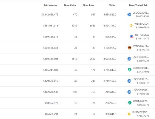 
      金色Web3.0日报 | 小鹏汽车发售NFT天猫数字藏品