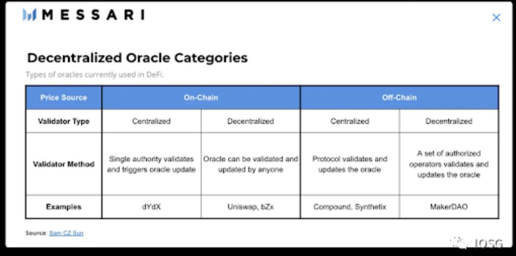 观点:预言机正开启无处不在的黄金时代