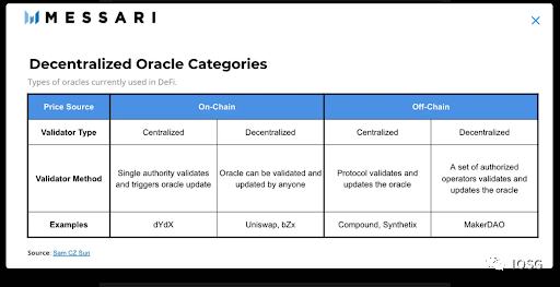 无处不在的预言机:黄金时代