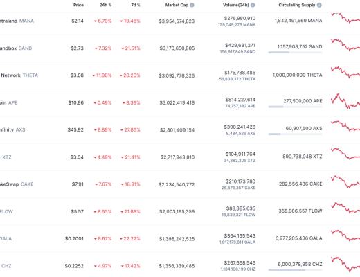 
      金色Web3.0日报 | 小鹏汽车发售NFT天猫数字藏品