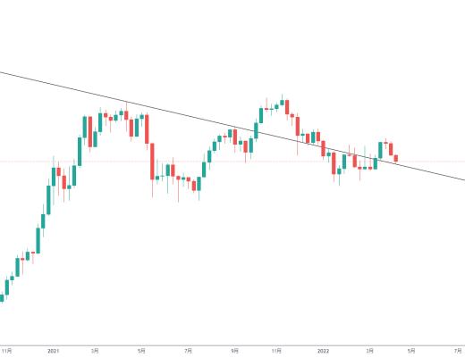 
      金色趋势丨比特币到底了吗？