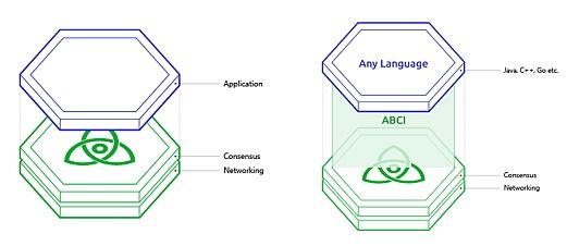
      JZL Capital | Cosmos专题研究一：生态框架梳理 多链格局的最终形态？