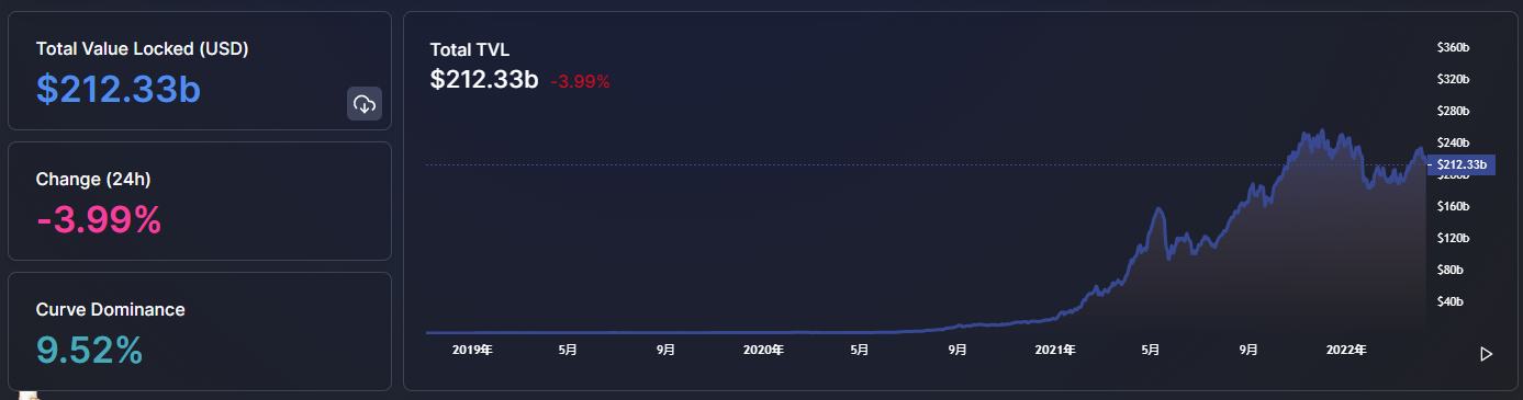 
      金色Web3.0日报 | 小鹏汽车发售NFT天猫数字藏品