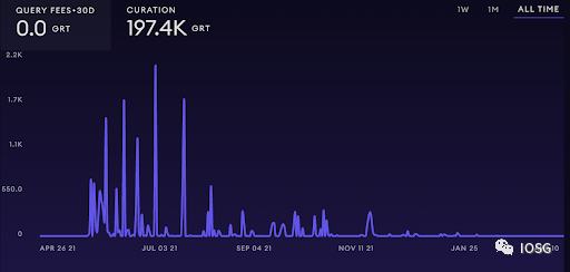 无处不在的预言机:黄金时代