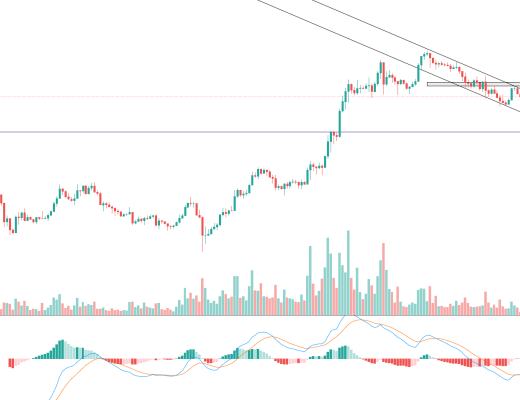 
      金色趋势丨ADA谨慎追高