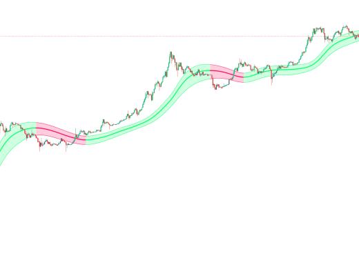 
      金色趋势丨知史鉴今 市场还将有极端行情？