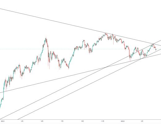 
      金色趋势丨ETH中期仍有调整空间