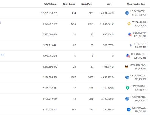 金色Web3.0日报 | 美国《时代》杂志公开招聘六个Web3岗位需求