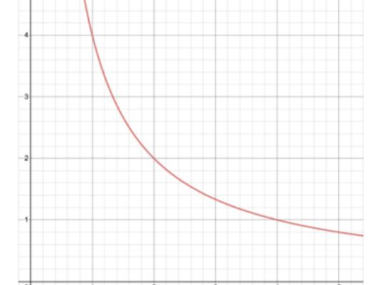 
      金色观察 | 一文读懂下一代AMM Maverick协议