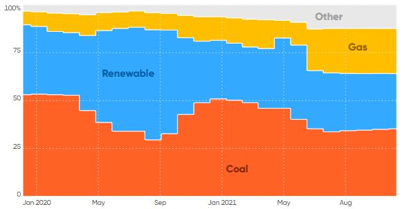 
      金色观察｜别被误导了 银行业能耗是比特币的五倍