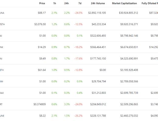 
      金色Web3.0日报 | 中国互金协会等三大金融协会：坚决遏制NFT金融化证券化倾向