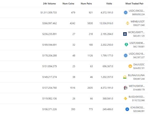 金色Web3.0日报 | STEPN宣布开始回购和销毁GMT