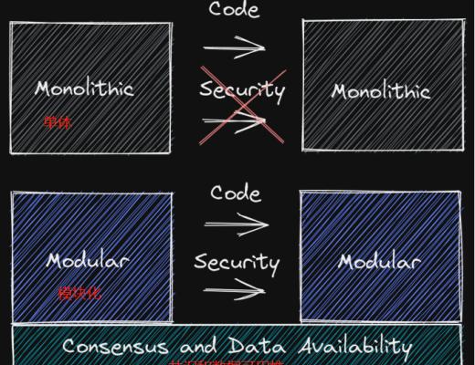 万字长文研究 Celestia 的潜在功能和模块化世界的未来