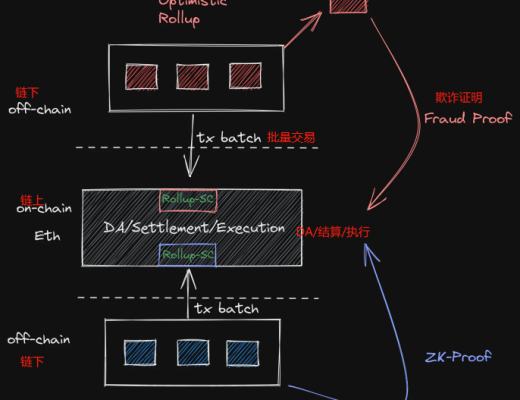 万字长文研究 Celestia 的潜在功能和模块化世界的未来
