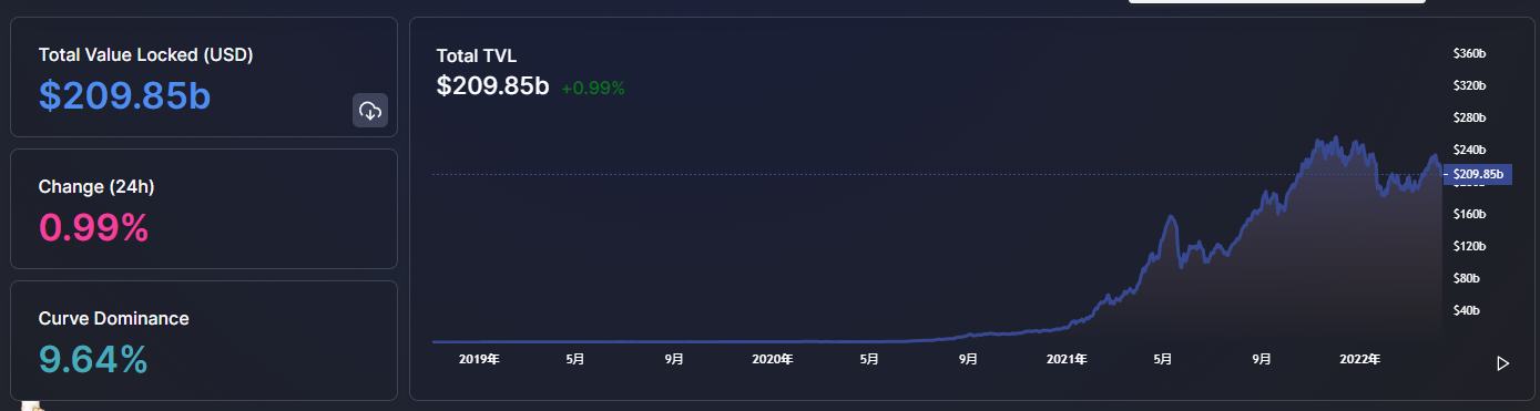 
      金色Web3.0日报 | 中国互金协会等三大金融协会：坚决遏制NFT金融化证券化倾向