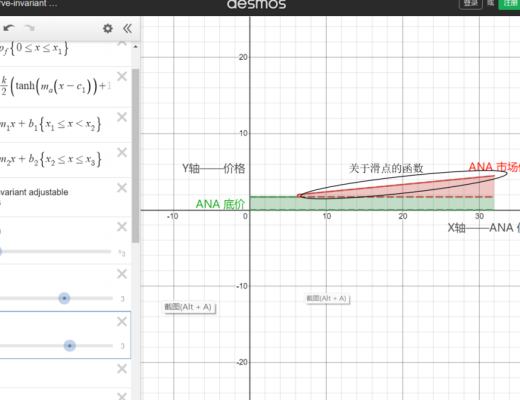 
      解析 Nirvana：Solana 上的 virtual AMM 创新算法稳定币