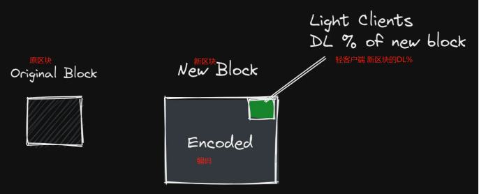 万字长文研究 Celestia 的潜在功能和模块化世界的未来