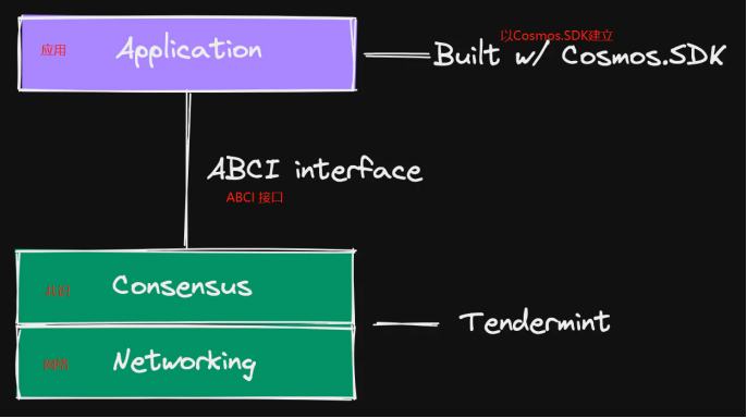 万字长文研究 Celestia 的潜在功能和模块化世界的未来