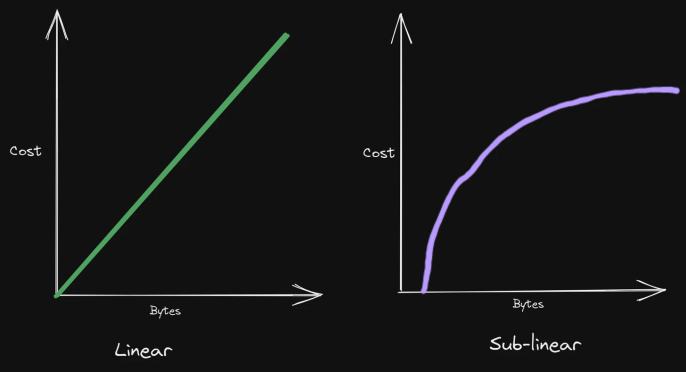 万字长文研究 Celestia 的潜在功能和模块化世界的未来