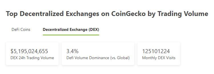 
      金色Web3.0日报 | 中国互金协会等三大金融协会：坚决遏制NFT金融化证券化倾向