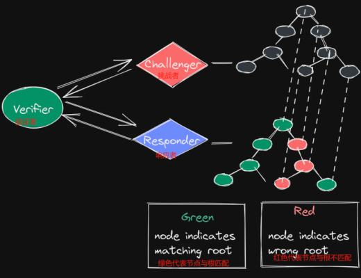 万字长文研究 Celestia 的潜在功能和模块化世界的未来