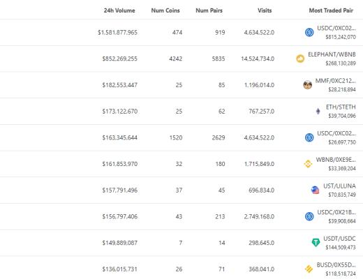 
      金色Web3.0日报 | 中国互金协会等三大金融协会：坚决遏制NFT金融化证券化倾向