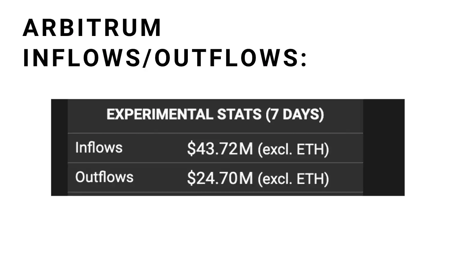 
      Arbitrum将发放空投？加密巨鲸已提前布局