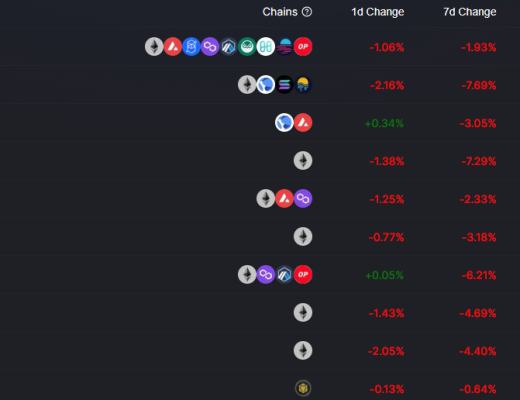 
      金色Web3.0日报 | 360推出元宇宙社交产品N世界