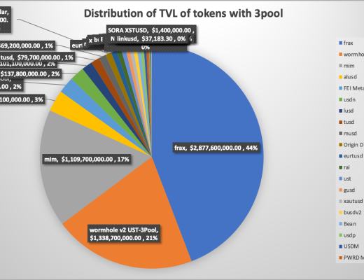 
      DAI 会被杀死吗？了解 3 Pool 与 4 Pool 之战