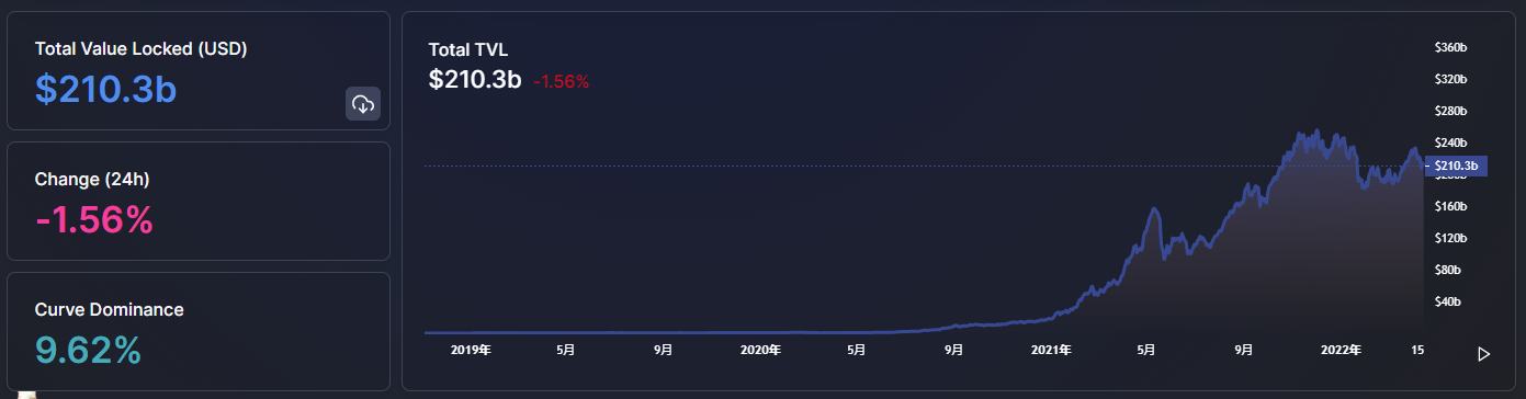 
      金色Web3.0日报 | 360推出元宇宙社交产品N世界