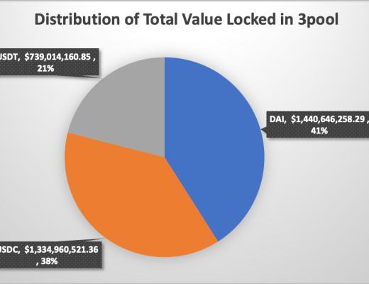
      DAI 会被杀死吗？了解 3 Pool 与 4 Pool 之战