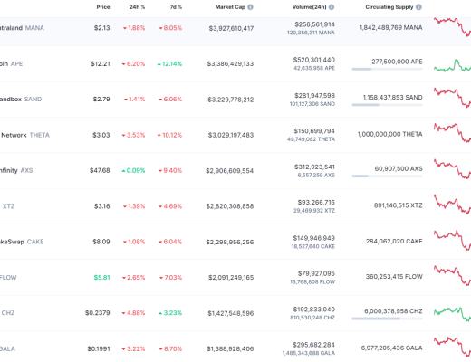 
      金色Web3.0日报 | 360推出元宇宙社交产品N世界