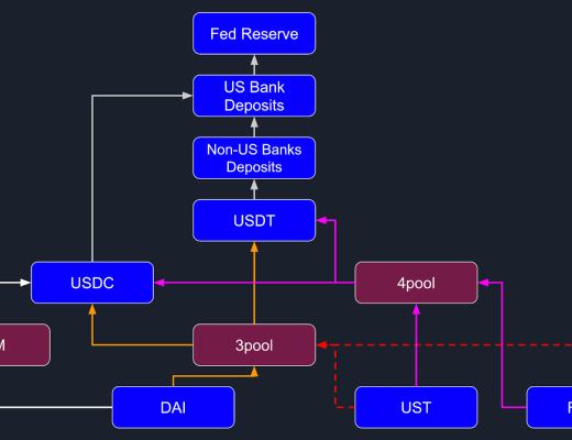 
      DAI 会被杀死吗？了解 3 Pool 与 4 Pool 之战