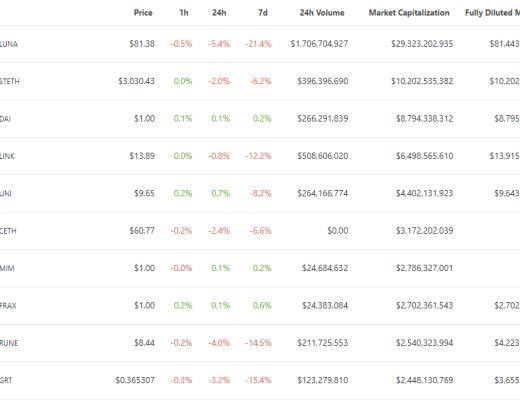 
      金色Web3.0日报 | 360推出元宇宙社交产品N世界