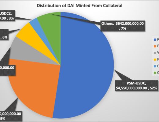 
      DAI 会被杀死吗？了解 3 Pool 与 4 Pool 之战