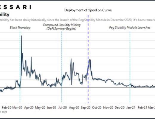 
      DAI 会被杀死吗？了解 3 Pool 与 4 Pool 之战