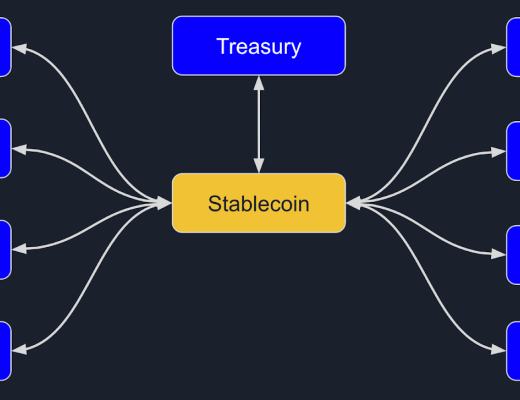 
      DAI 会被杀死吗？了解 3 Pool 与 4 Pool 之战