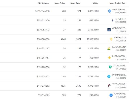
      金色Web3.0日报 | 360推出元宇宙社交产品N世界