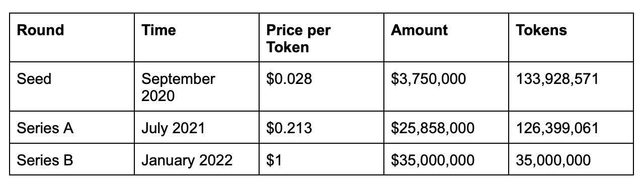 
      详解跨链通信协议 Axelar：如何解锁跨链可组合性和流动性？