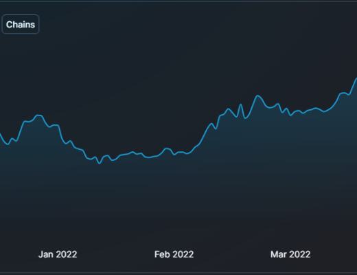 多链生态百花齐放 速览新晋崛起的DEX协议
